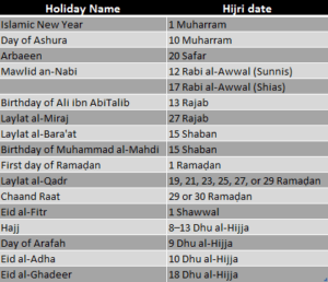 99 Amazing Facts About Islam You Should Know