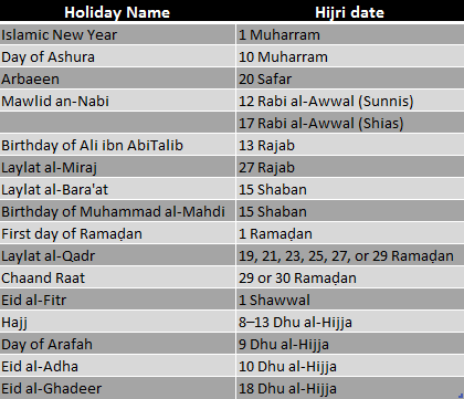 99 Amazing Facts About Islam